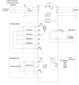 Shihlin Electric SC3-021-1.5K 1.5kW Tek Faz 220VAC Sürücü