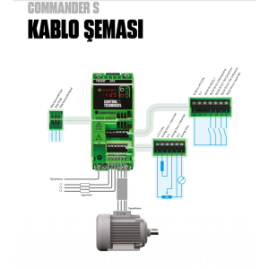 CT Nidec S100-01S53-0A0000 Monofaze 0.75 kW Sürücü