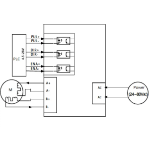 Jkon-Tek EO860AH 24-80V AC/DC 7.2A Step Motor Sürücü