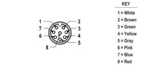 Banner MQDC2S-806 M12 8 Pin Sensör Kablosu 70975