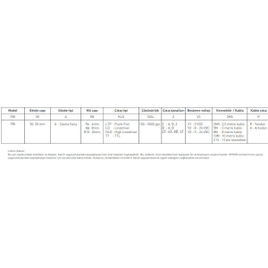 Opkon PRI 50AR8 LTP 1000 Z V3 2M5R SL-TS Enkoder